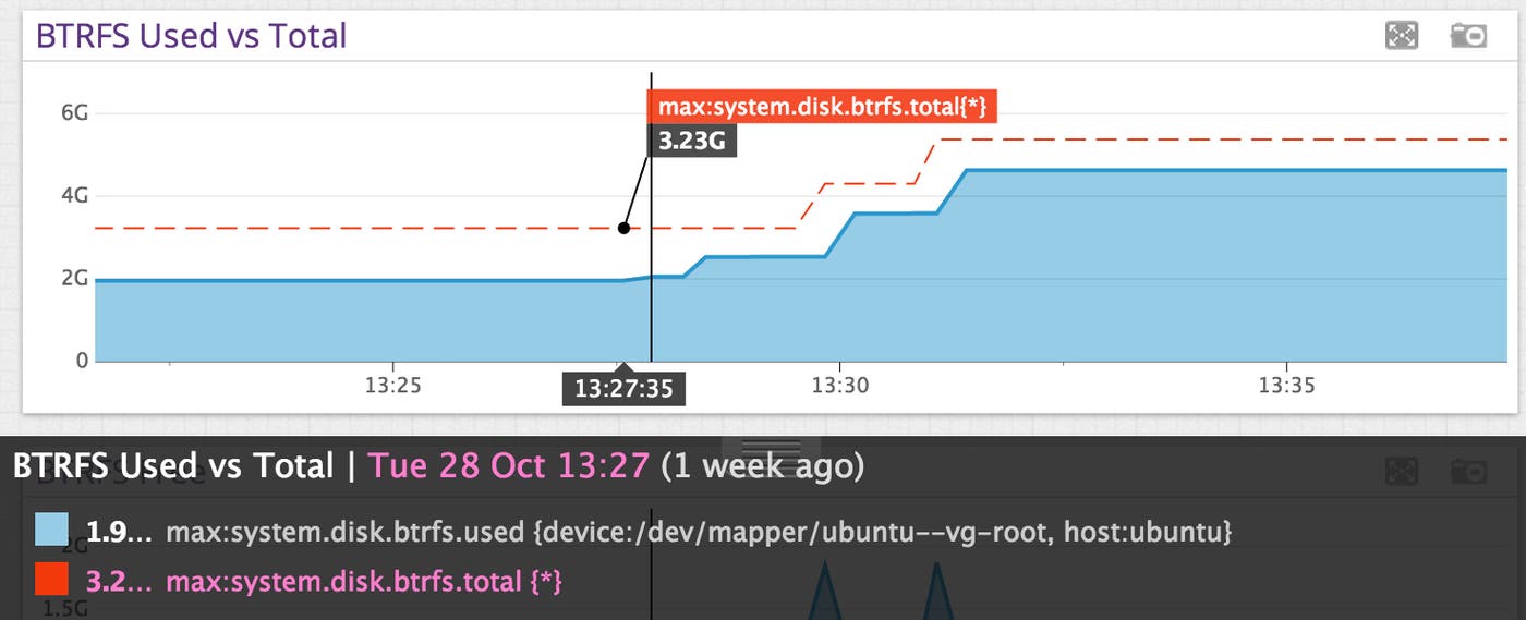 Displaying Used and Total Bytes on a Btrfs filesystem Displaying Used and Total Bytes on a Btrfs filesystem