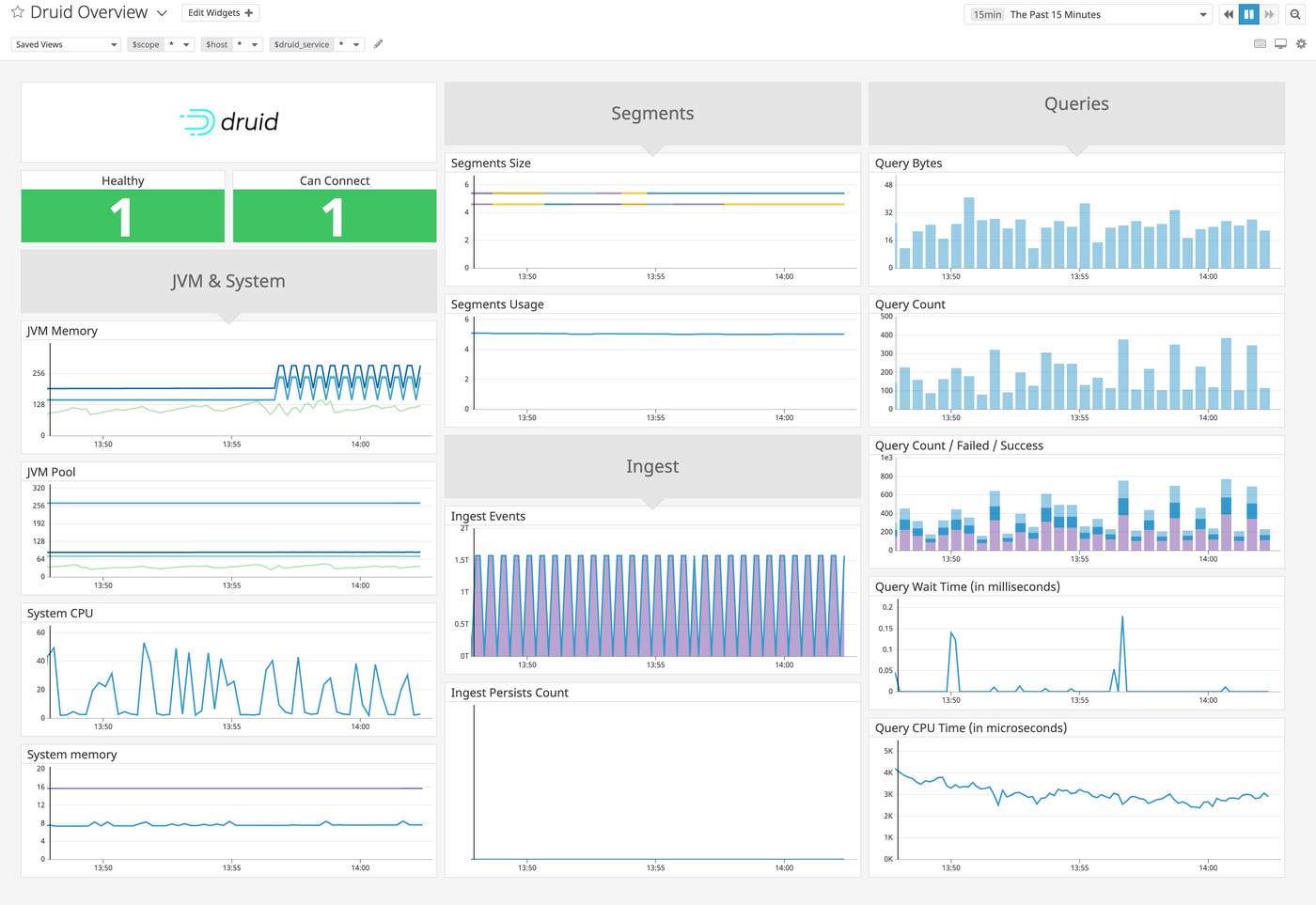 Datadog’s built-in dashboard for monitoring Druid includes graphs that describe Druid’s query performance, data ingestion, and resource usage. Datadog’s built-in dashboard for monitoring Druid includes graphs that describe Druid’s query performance, data ingestion, and resource usage.