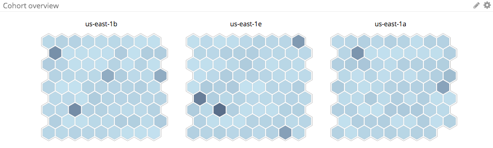 cohort host map