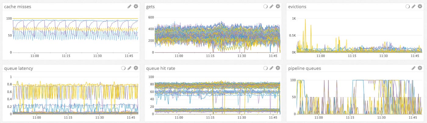 tangled line graphs tangled line graphs