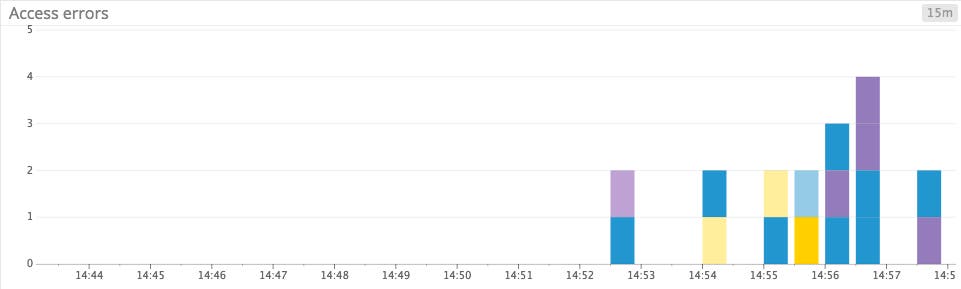 clearer bar graph of sparse metric clearer bar graph of sparse metric