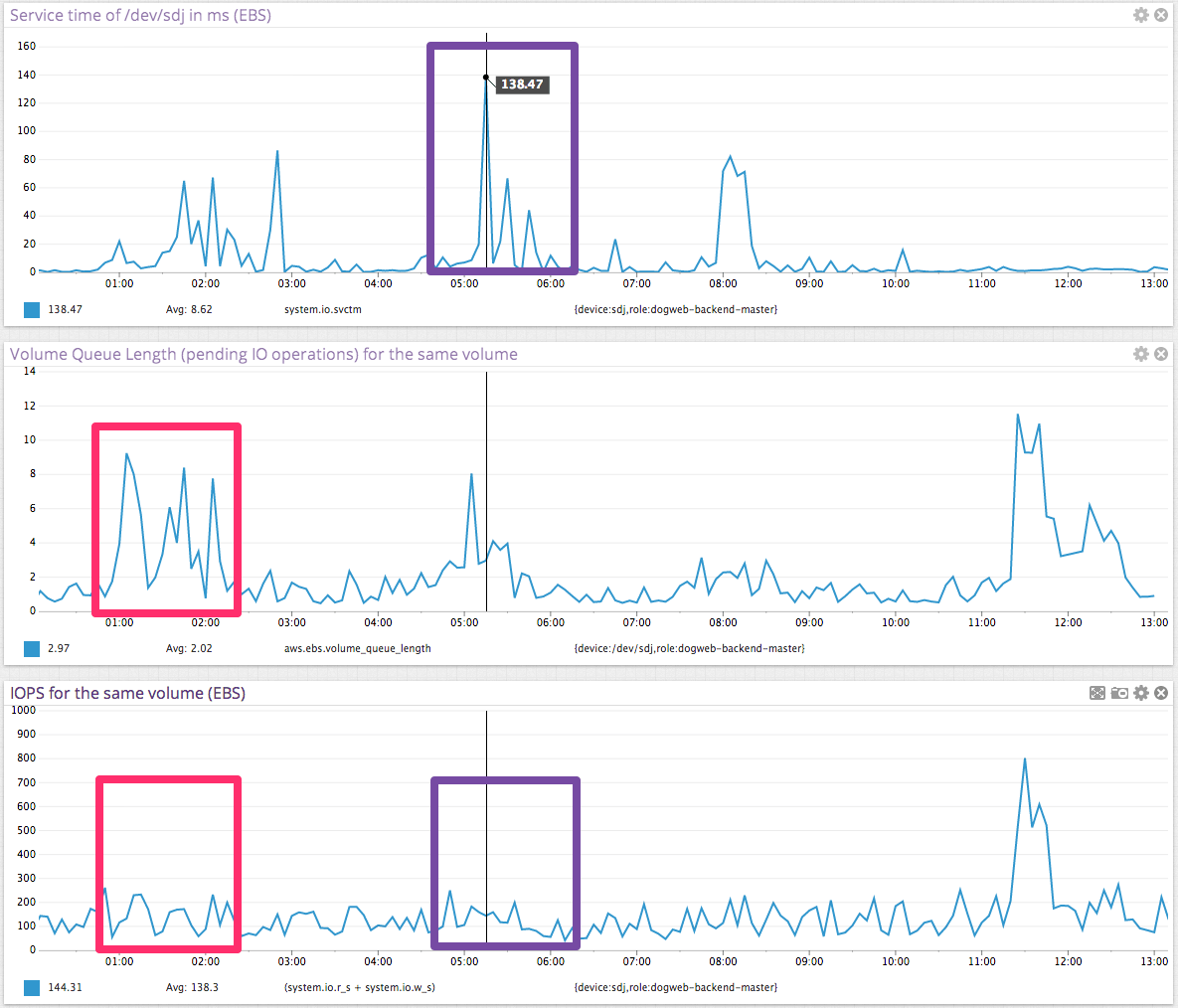 aws ebs image