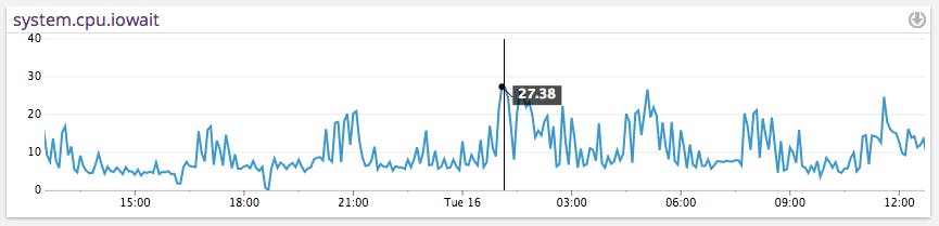 aws ebs performance aws ebs performance