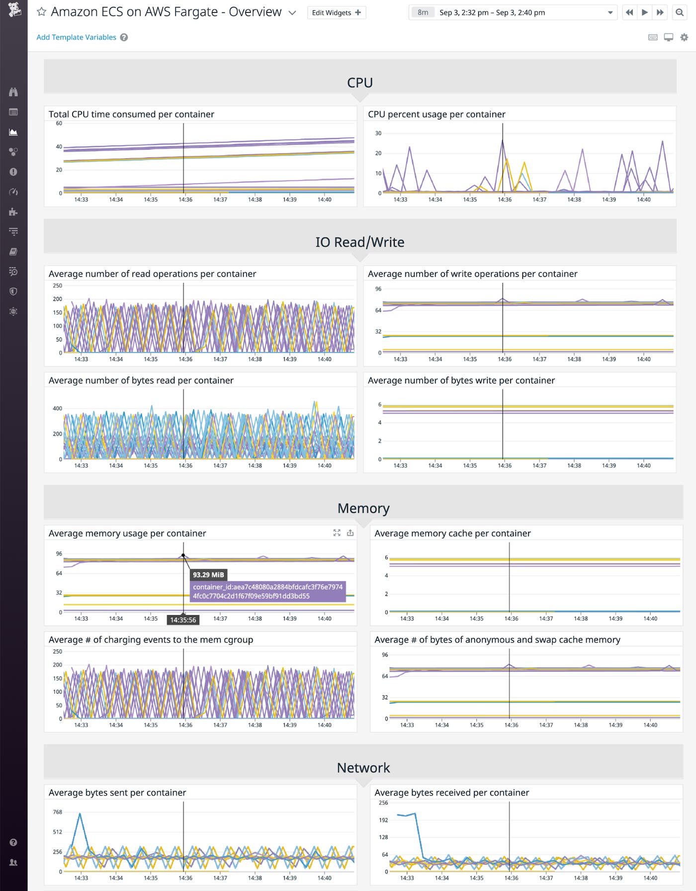 A dashboard for monitoring ECS on Fargate shows graphs of CPU, I/O, memory, and network metrics. A dashboard for monitoring ECS on Fargate shows graphs of CPU, I/O, memory, and network metrics.