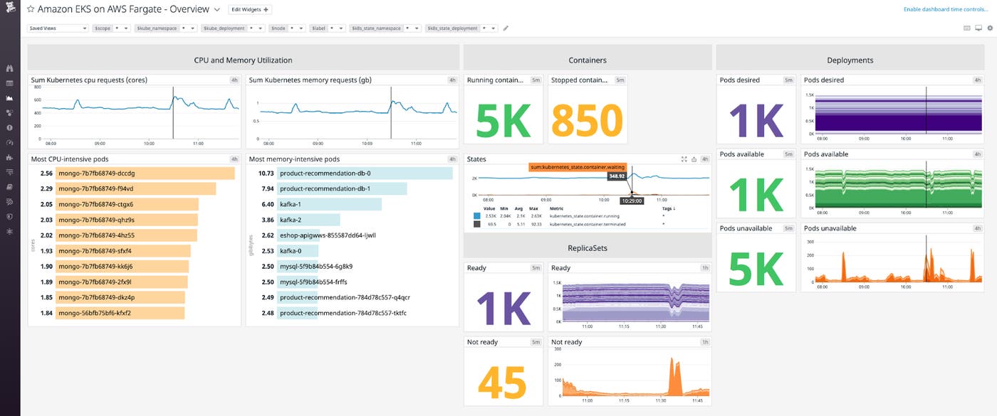 EKS Fargate metrics shown on an example dashboard. This view shows status metrics for containers, replicasets, and deployments, plus cluster-level resource usage. EKS Fargate metrics shown on an example dashboard. This view shows status metrics for containers, replicasets, and deployments, plus cluster-level resource usage.