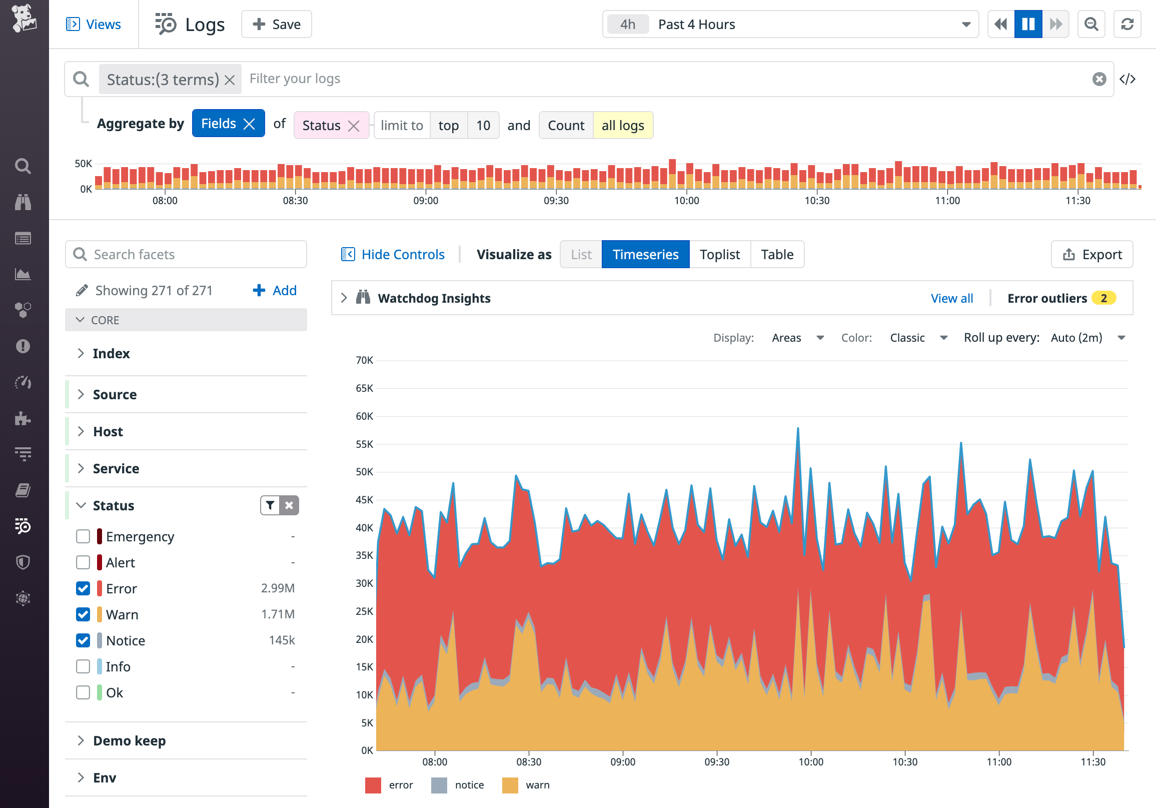 An area graph shows the relative amounts of error, warn, and info logs.