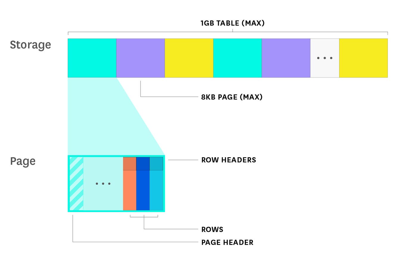 monitoring postgresql - page and row storage diagram monitoring postgresql - page and row storage diagram