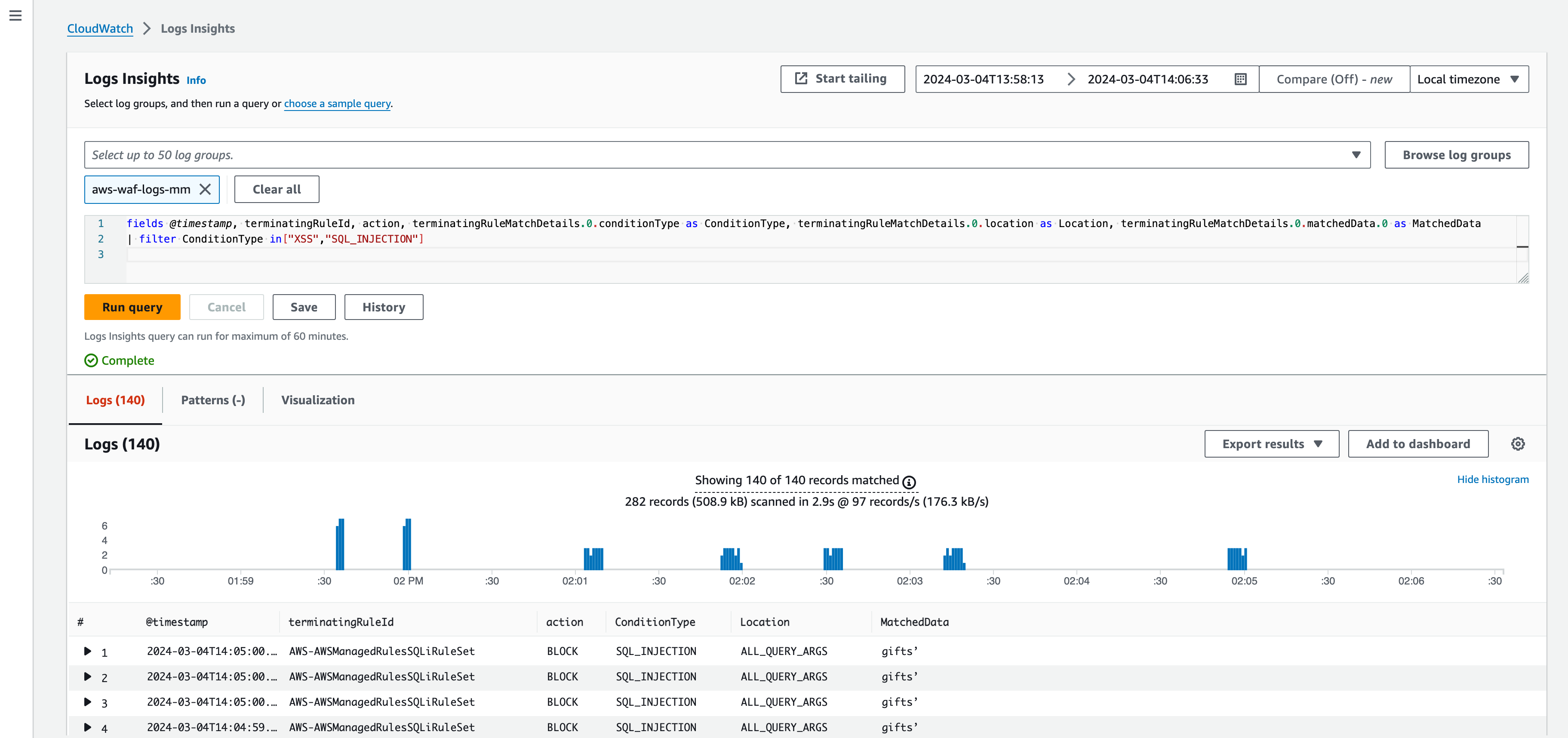 Dashboard of AWS WAF Log Insights