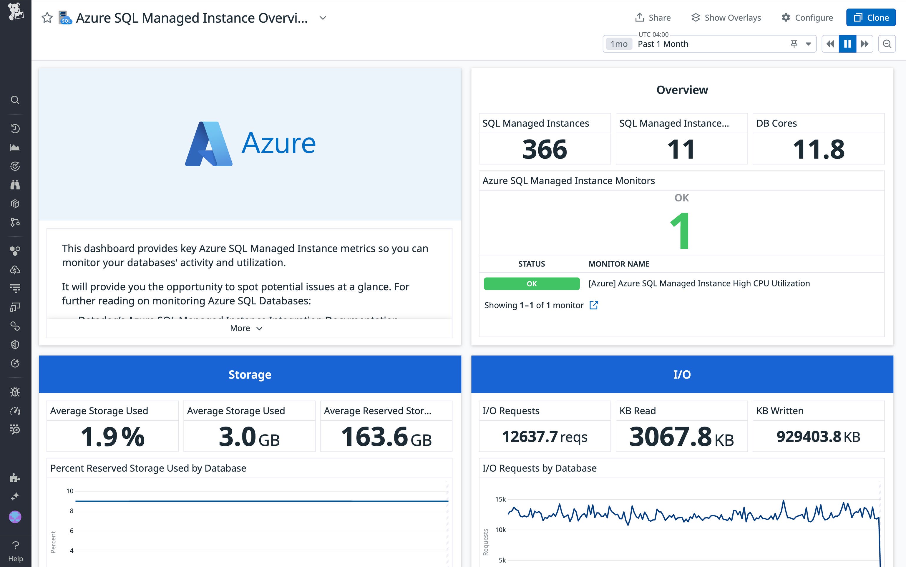 Azure Monitor Sql Monitor Azure SQL Managed Instance with Datadog | Datadog