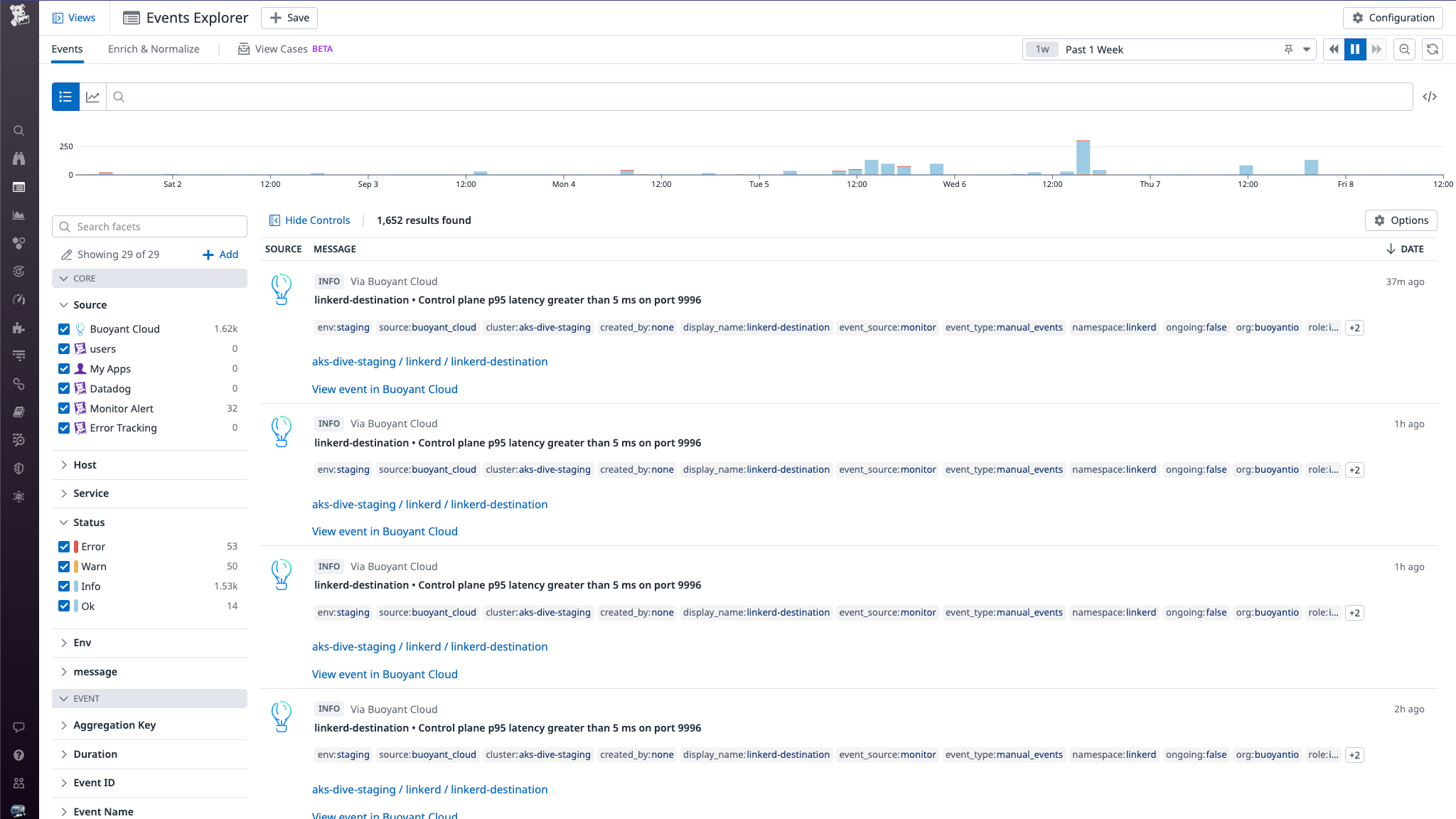 The integration enables Buoyant events to stream into the Datadog Events Explorer