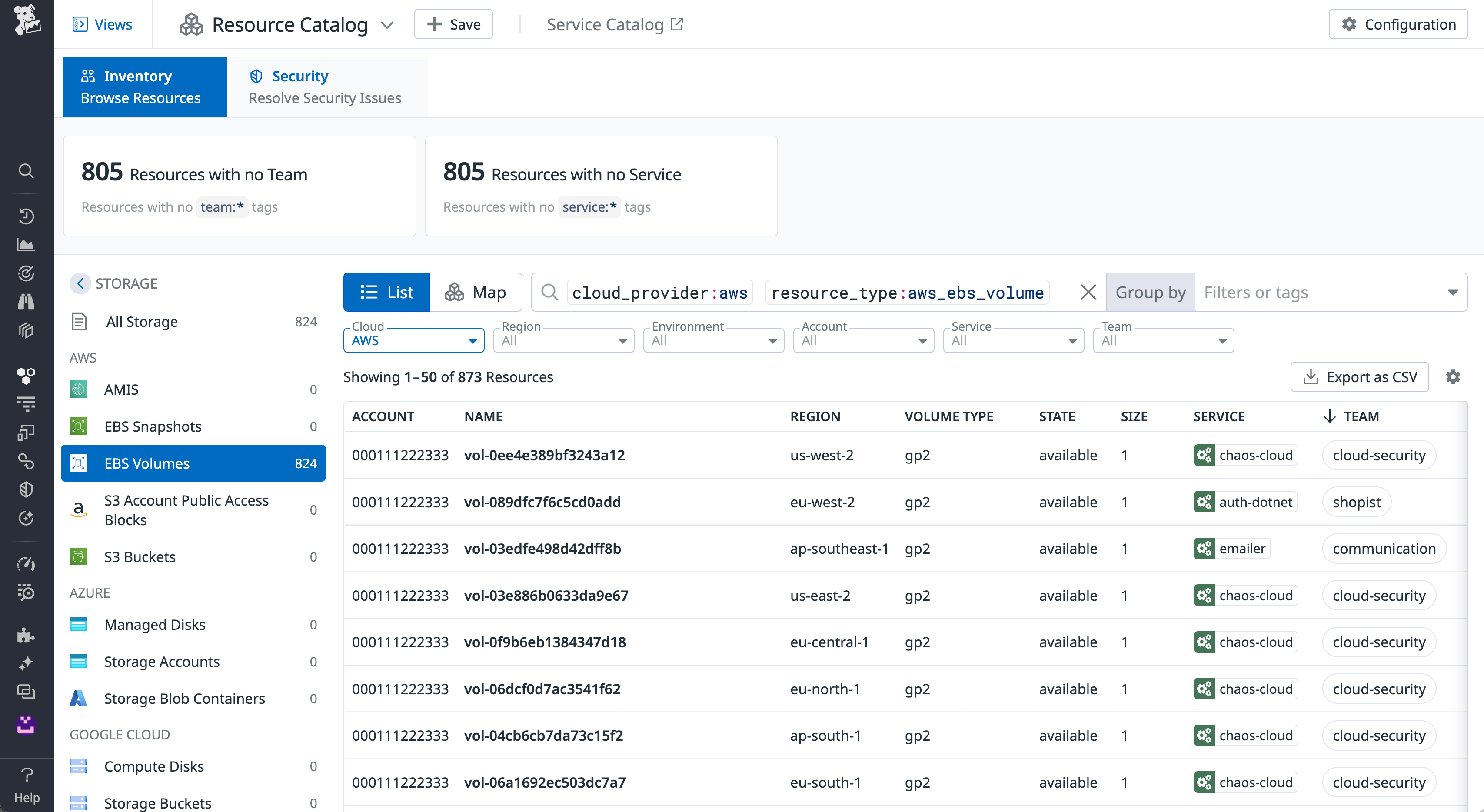 Resource Catalog displaying EBS volumes with details on account, name, region, volume type, state, size, and service.