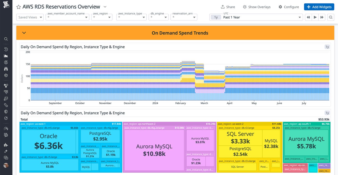 AWS RDS Reservations Overview with daily on-demand spend trends and breakdown by region, instance type, and engine. AWS RDS Reservations Overview with daily on-demand spend trends and breakdown by region, instance type, and engine.
