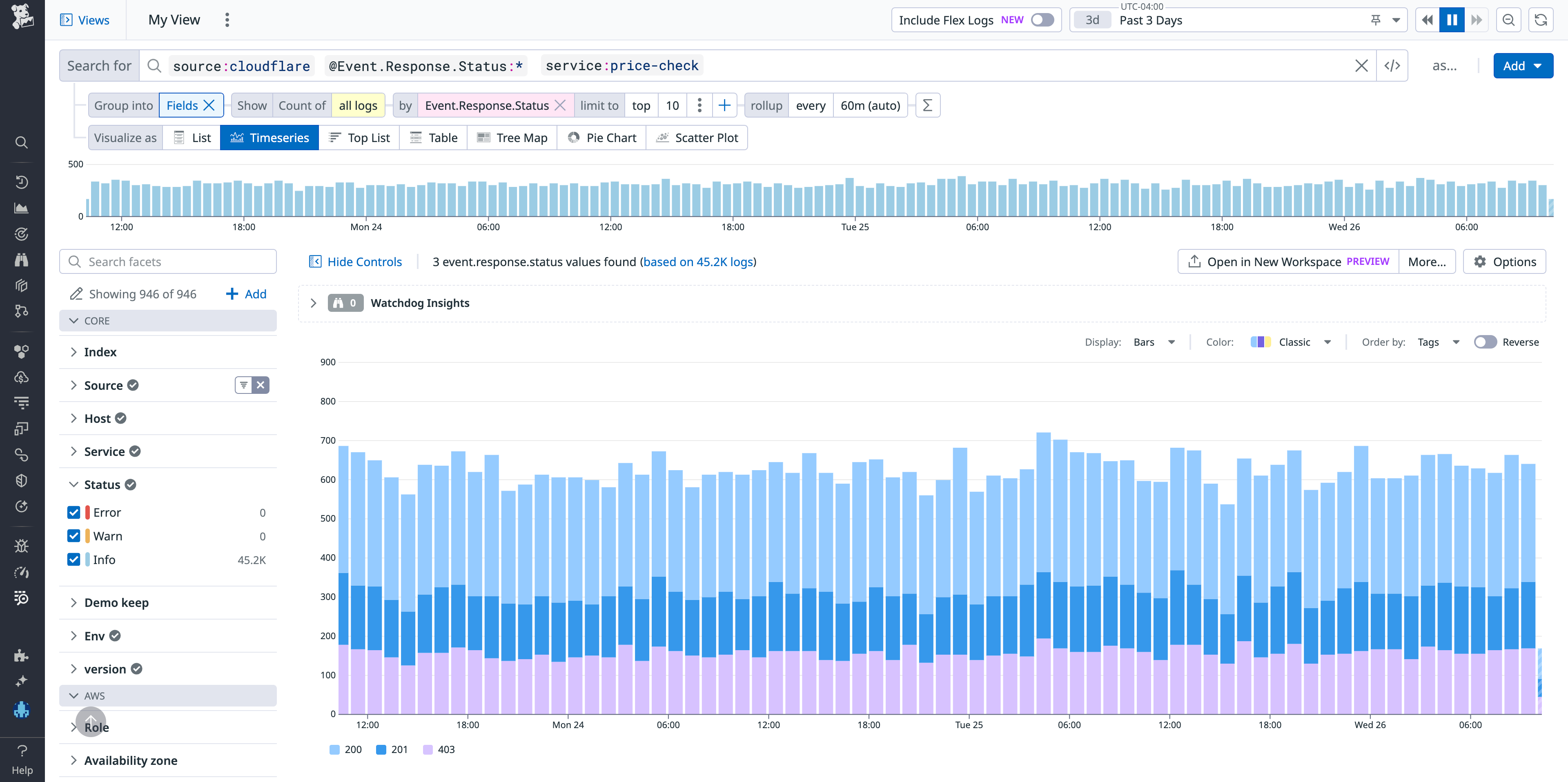 Filter your Cloudflare logs by response code in the Log Explorer.