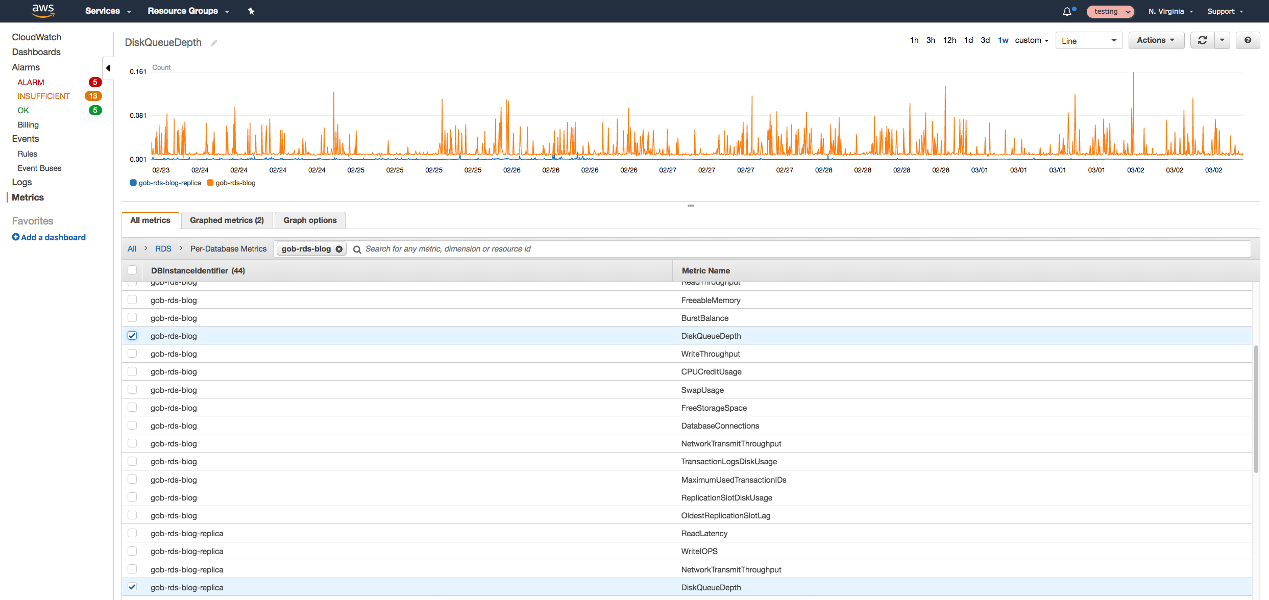 rds metrics postgresql monitoring tools aws console graph multiple metrics