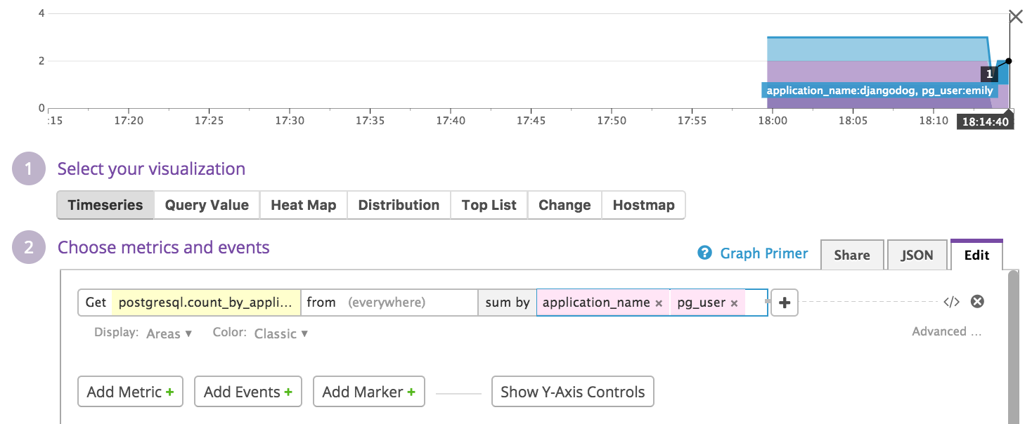 postgresql dashboard