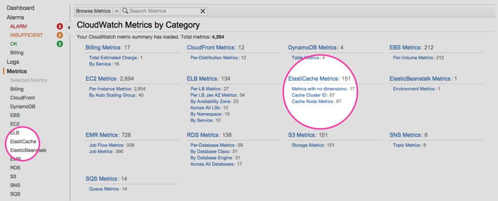 Elasticache metrics