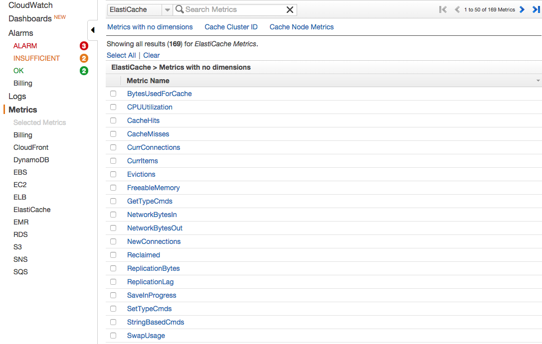 Elasticache metrics