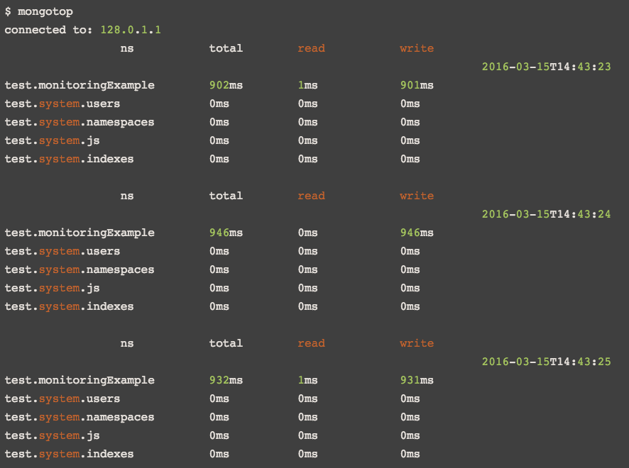 mongodb metrics mongotop