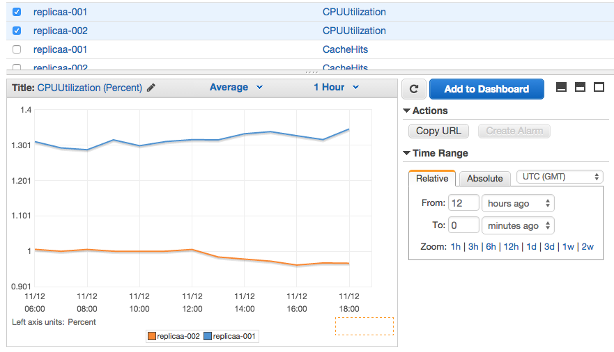 Elasticache metrics