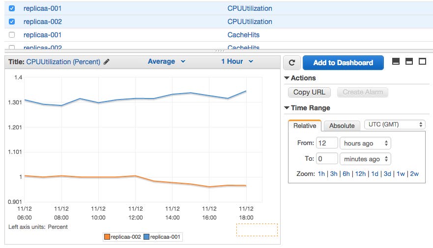 Elasticache metrics Elasticache metrics