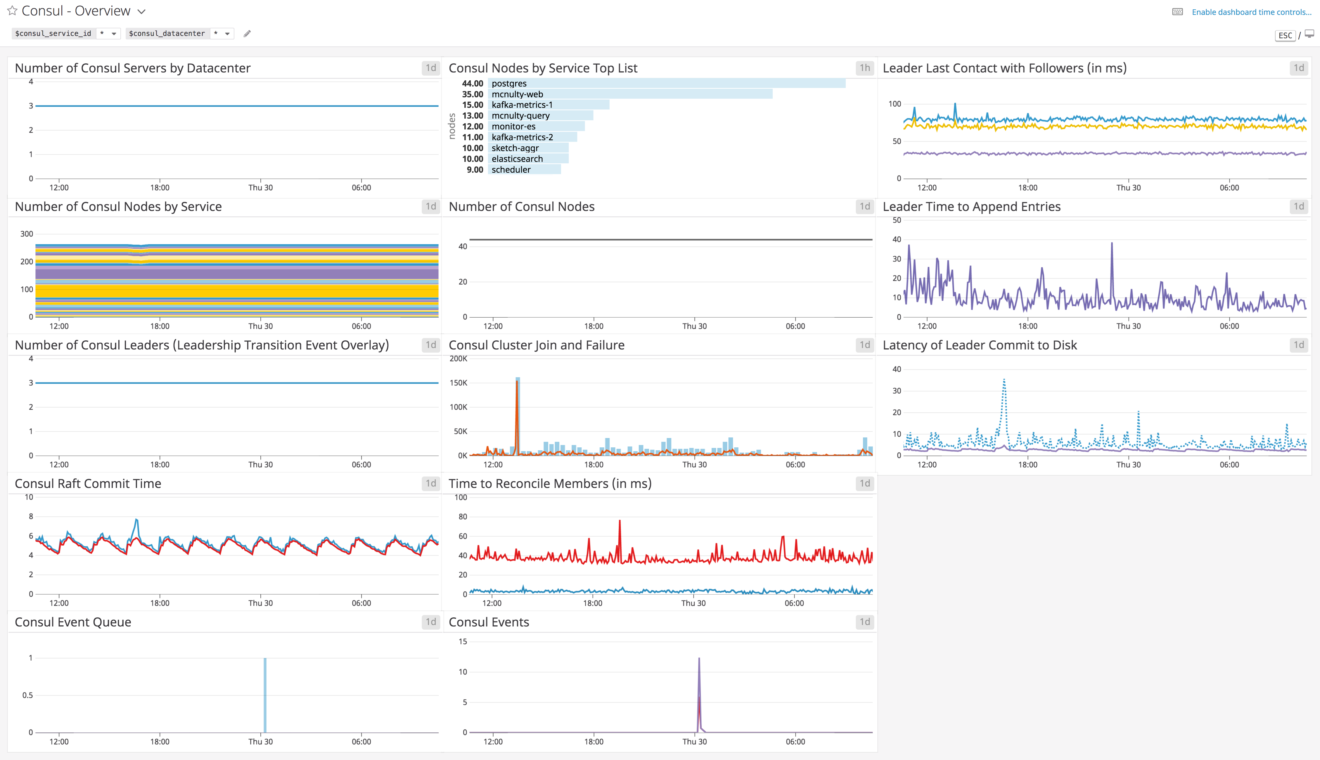 The out-of-the-box dashboard for Consul.
