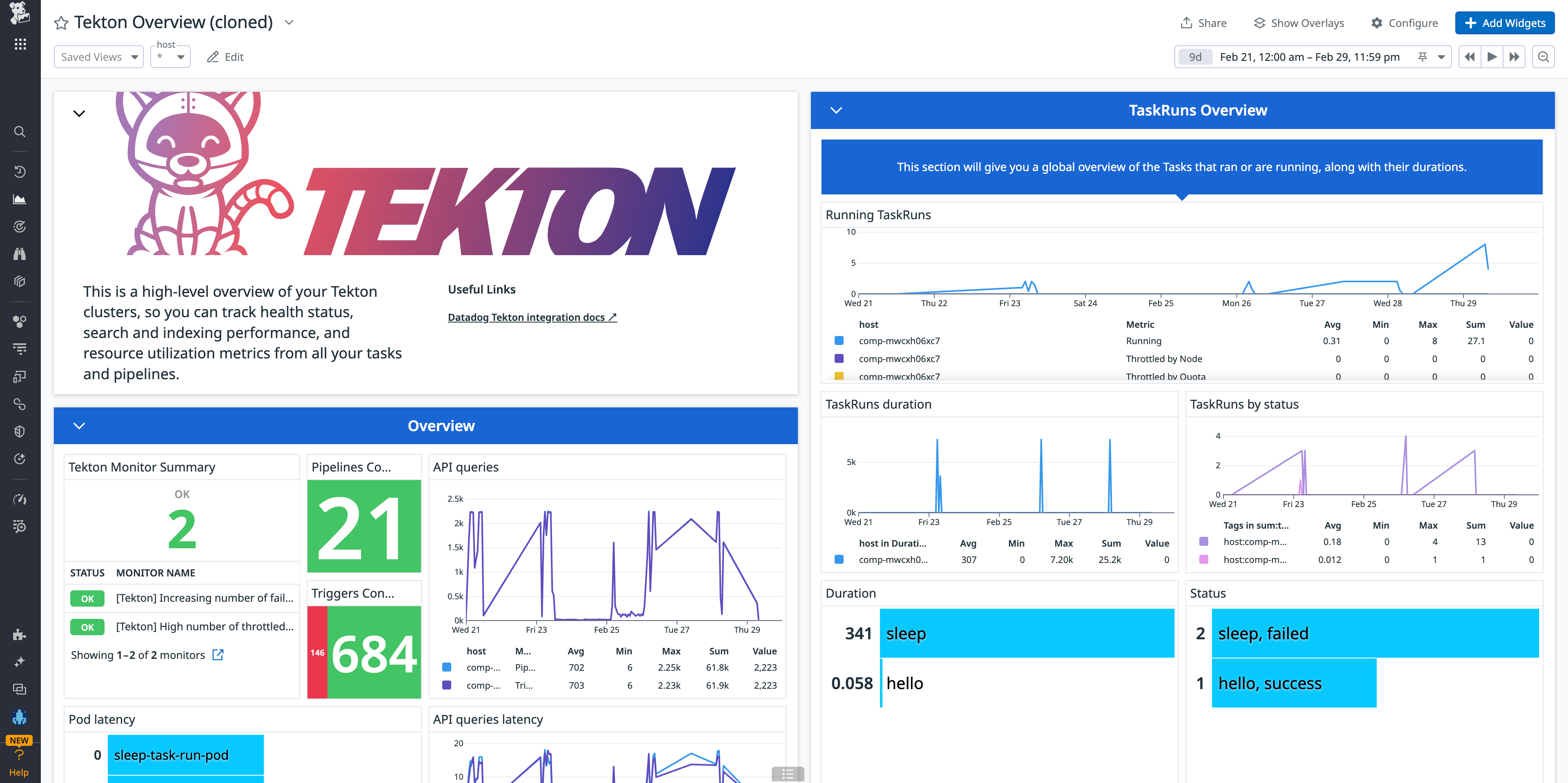 The Tekton dashboard provides a high-level overview of your Tekton clusters, so you can track health status, search, and indexing performance, and resource utilization metrics from all your tasks and pipelines.