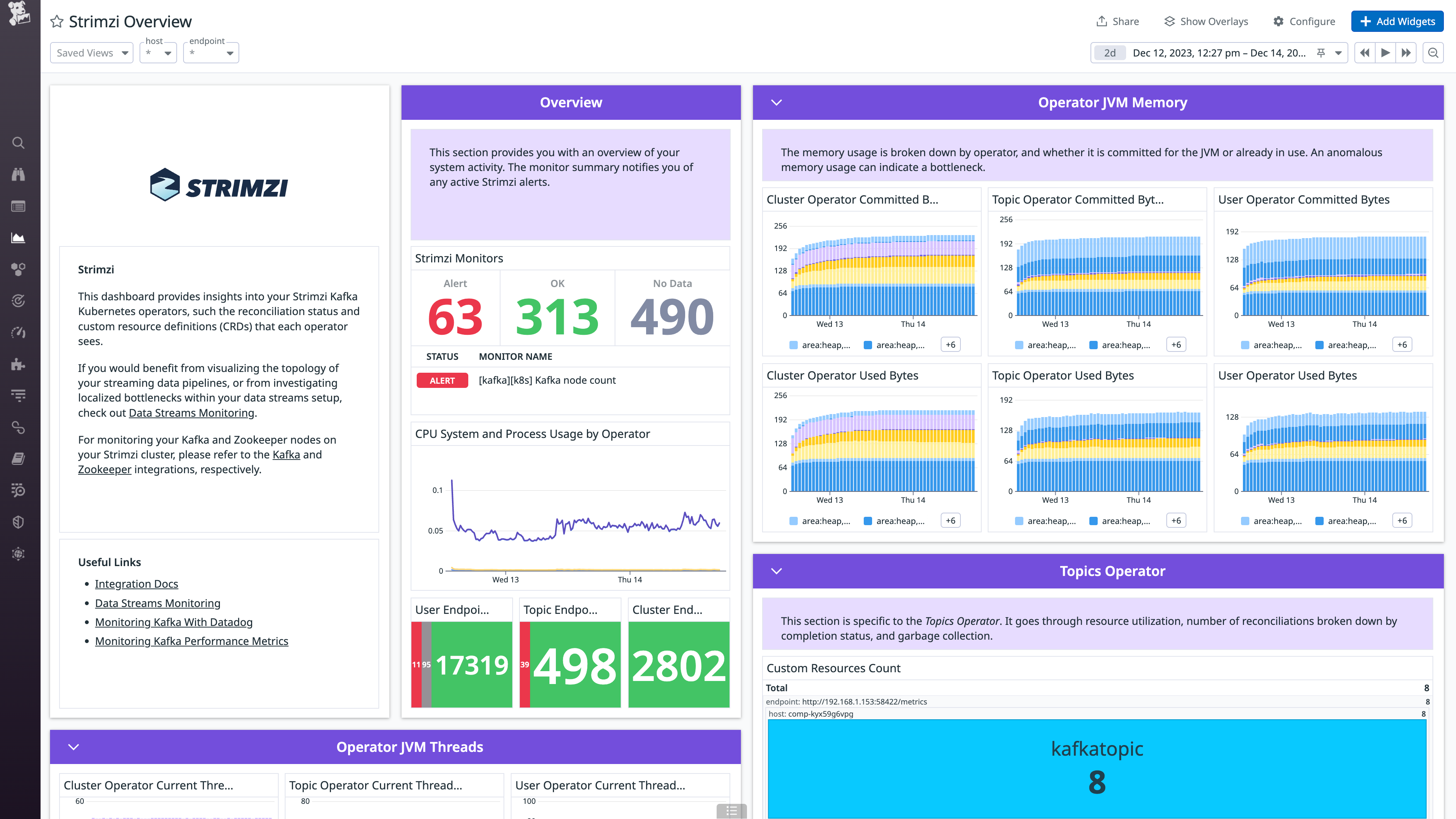 The Strimzi dashboard allows users to monitor metrics such as resource, reconciliation, and thread count by operator level.