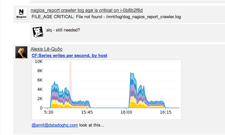 Graphs in the daily digest