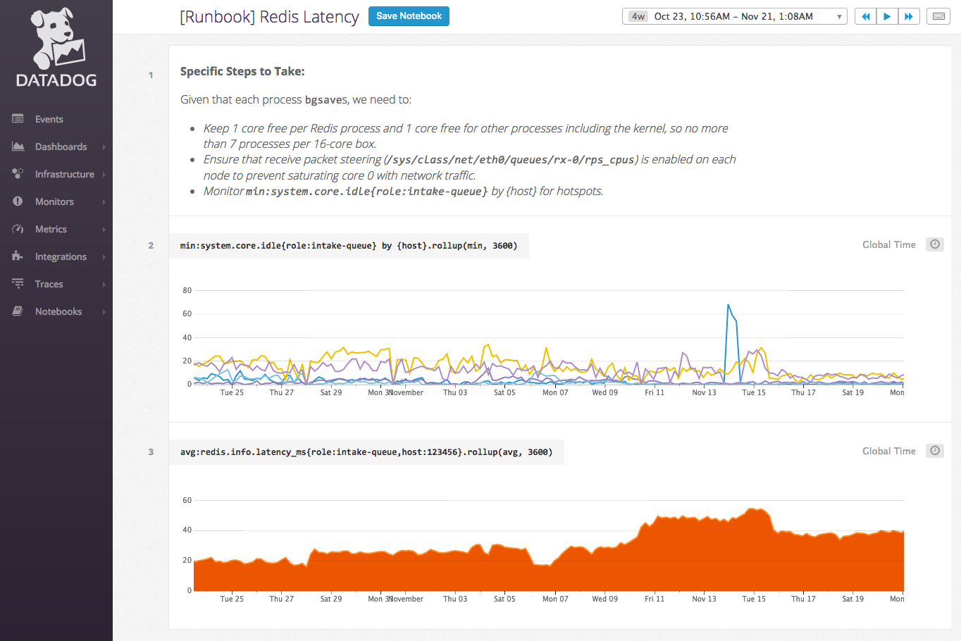 Data-driven runbooks