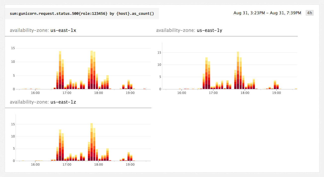 Data-driven exploration