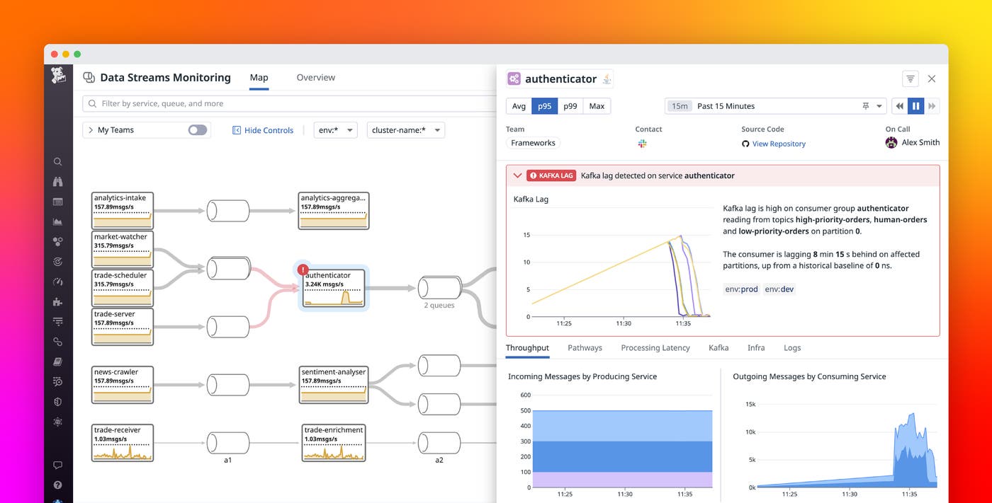 Track and improve the performance of streaming data pipelines with Datadog Data Streams Monitoring Track and improve the performance of streaming data pipelines with Datadog Data Streams Monitoring