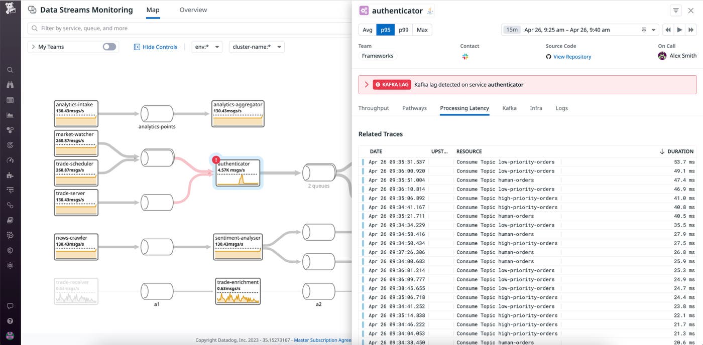 The Processing Latency tab helps you find problematic traces The Processing Latency tab helps you find problematic traces