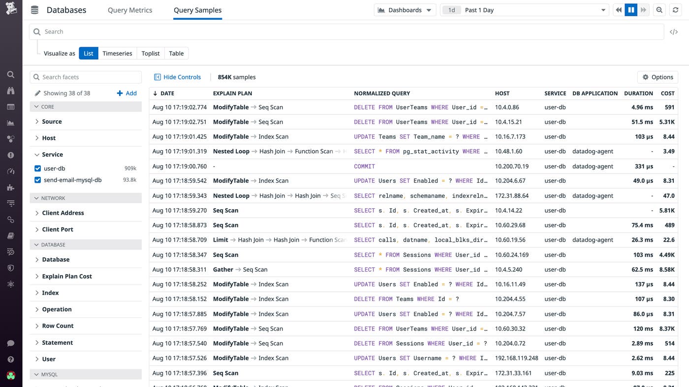 Explore query samples from all of your databases Explore query samples from all of your databases