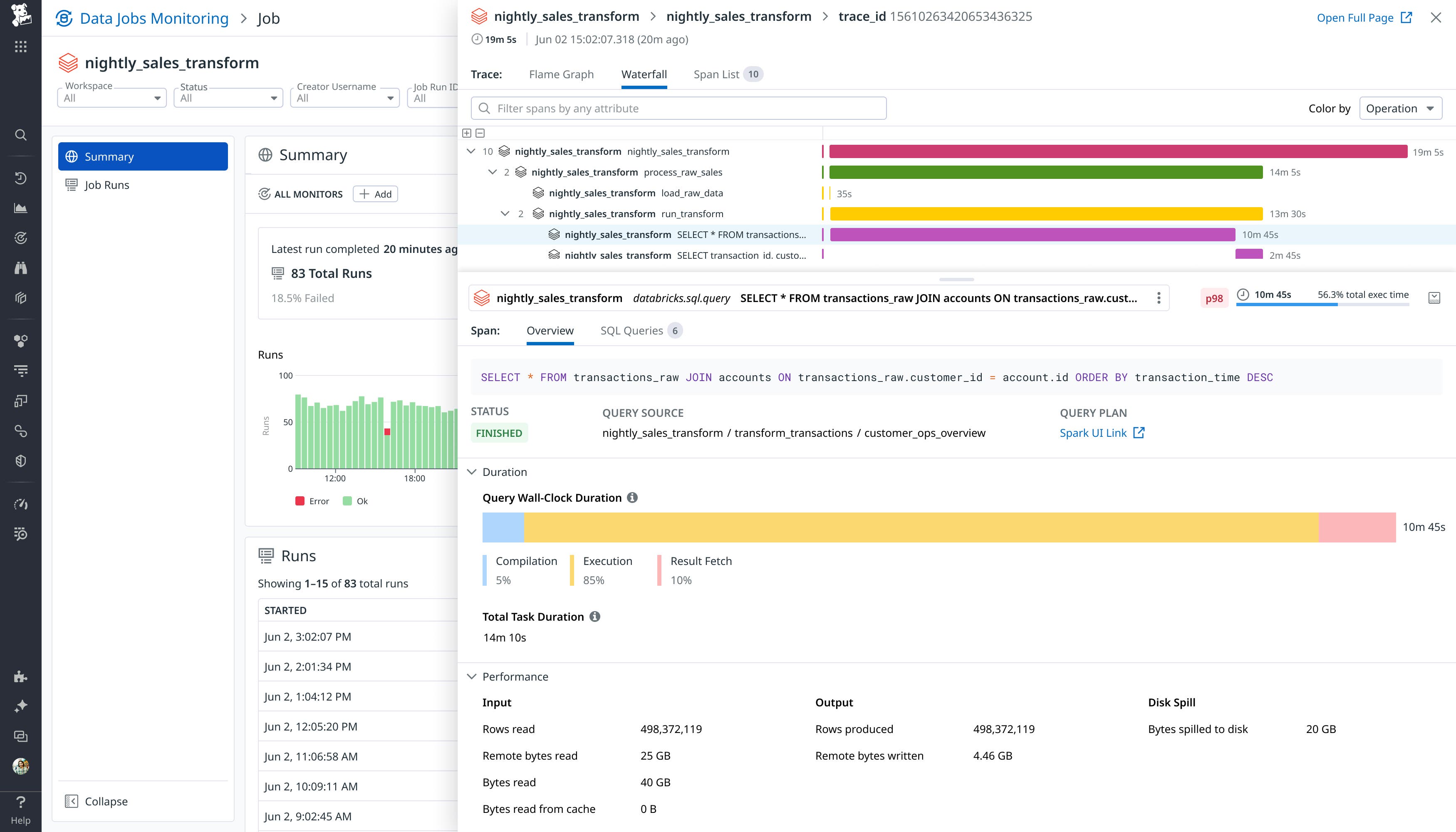 Databricks Code Status Icon Detect issues and optimize spend with Databricks serverless job ...