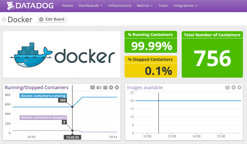 Docker support with Datadog