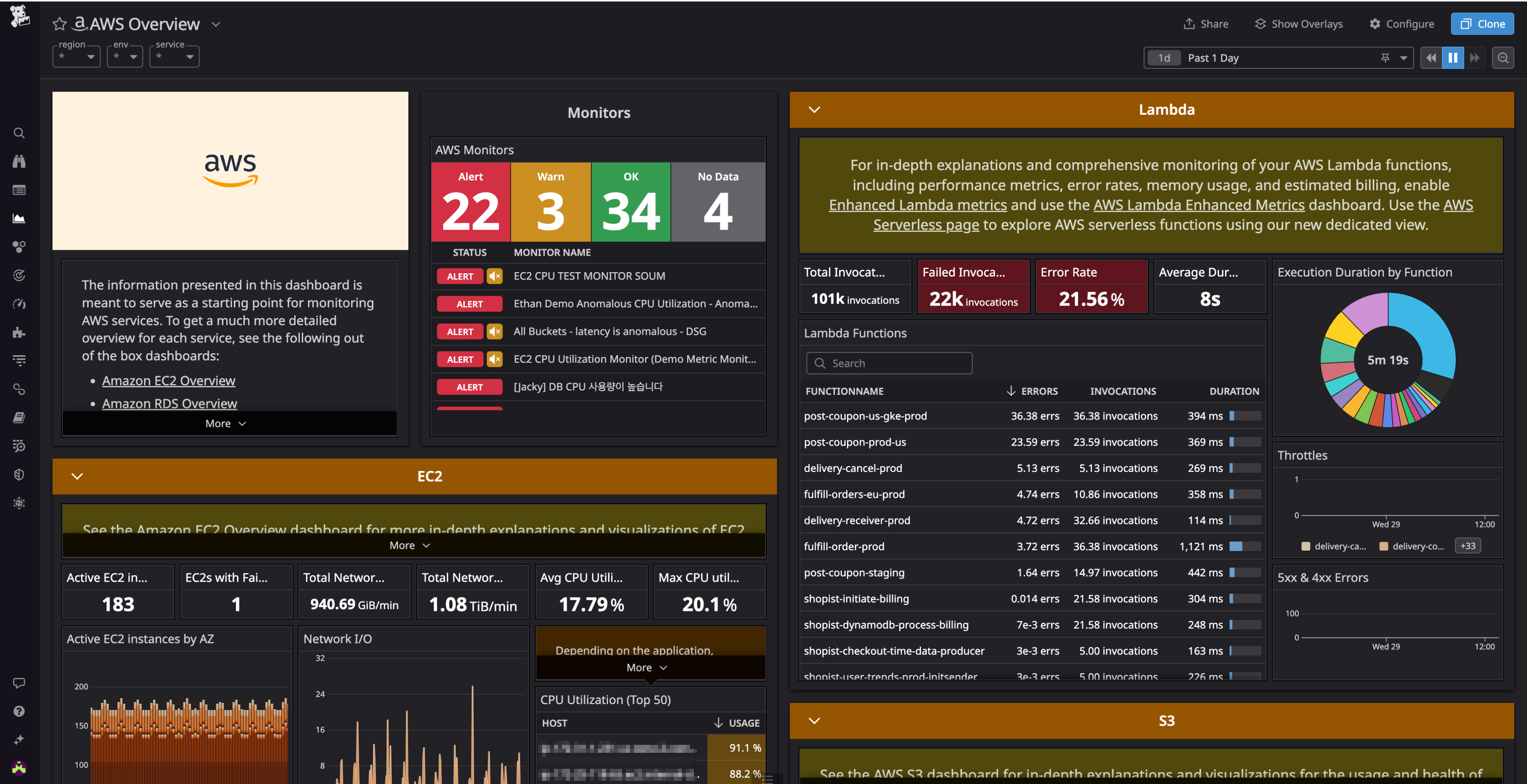 AWS dashboard in Datadog