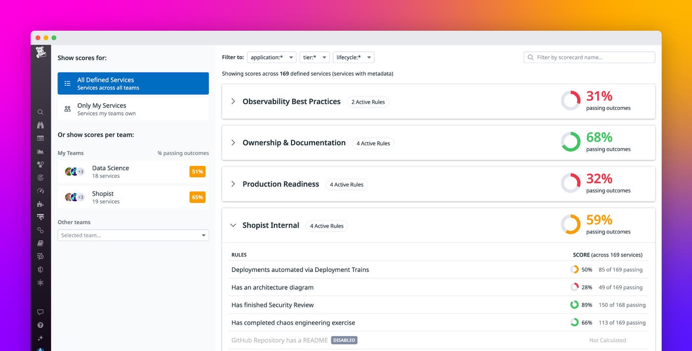 Formalize your organization’s best practices with custom Scorecards in Datadog Formalize your organization’s best practices with custom Scorecards in Datadog