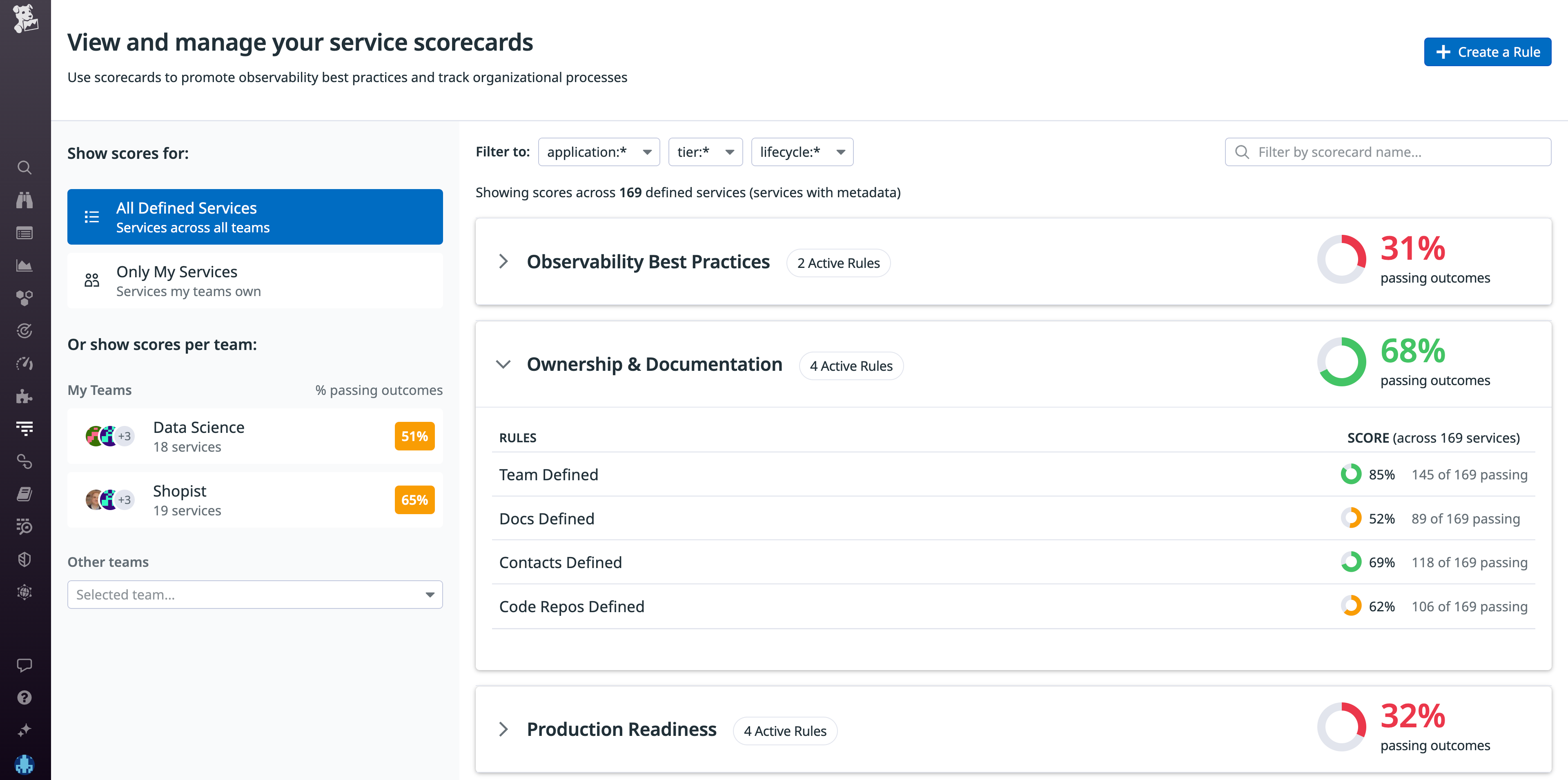 Manage your service Scorecards
