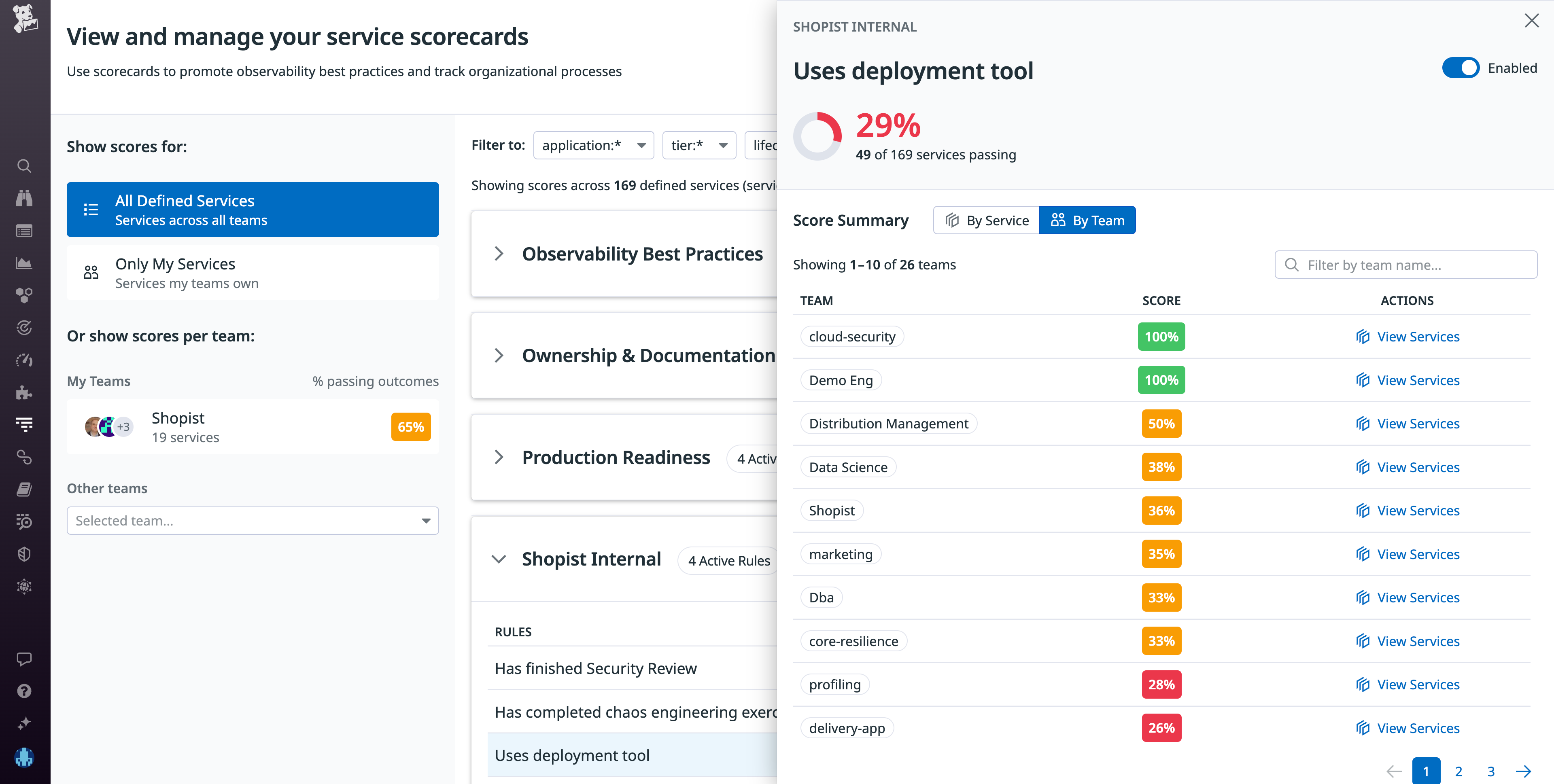 See how each team scores against your custom Scorecards