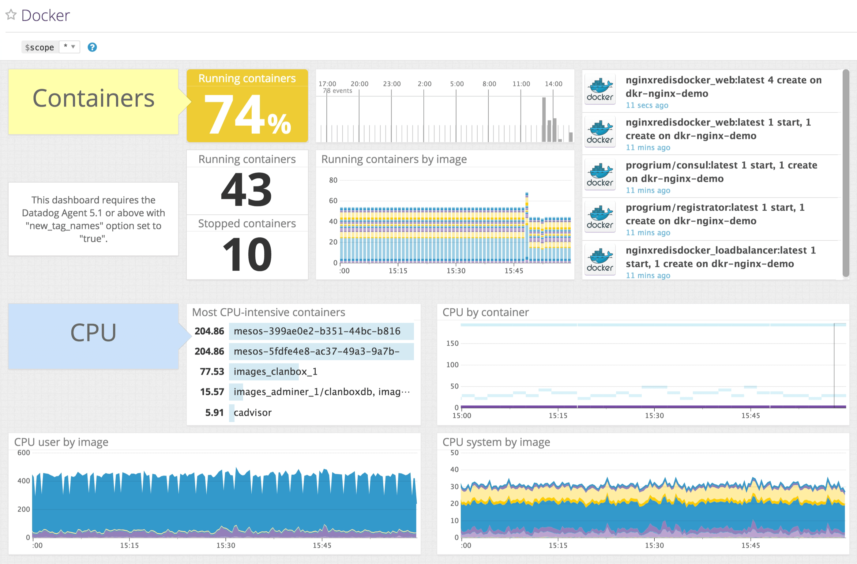A Docker screenboard