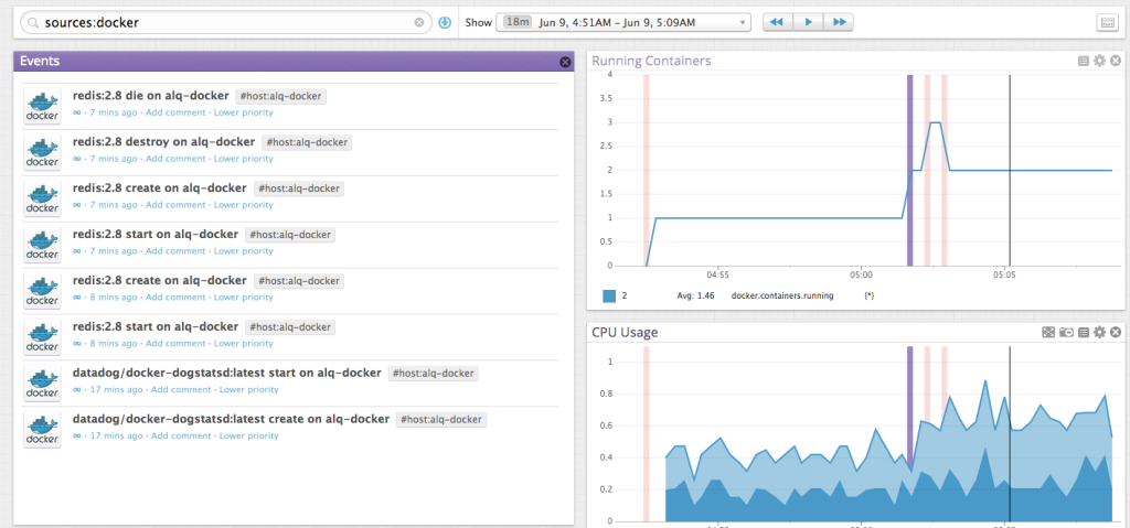 Correlate Docker events and metrics