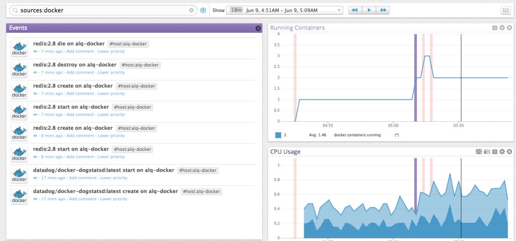 Correlate Docker events and metrics Correlate Docker events and metrics