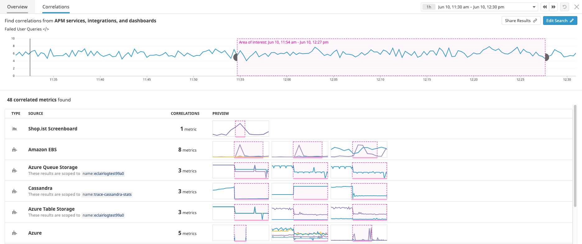 The Datadog correlation tool finds connections across your entire IoT infrastructure stack.