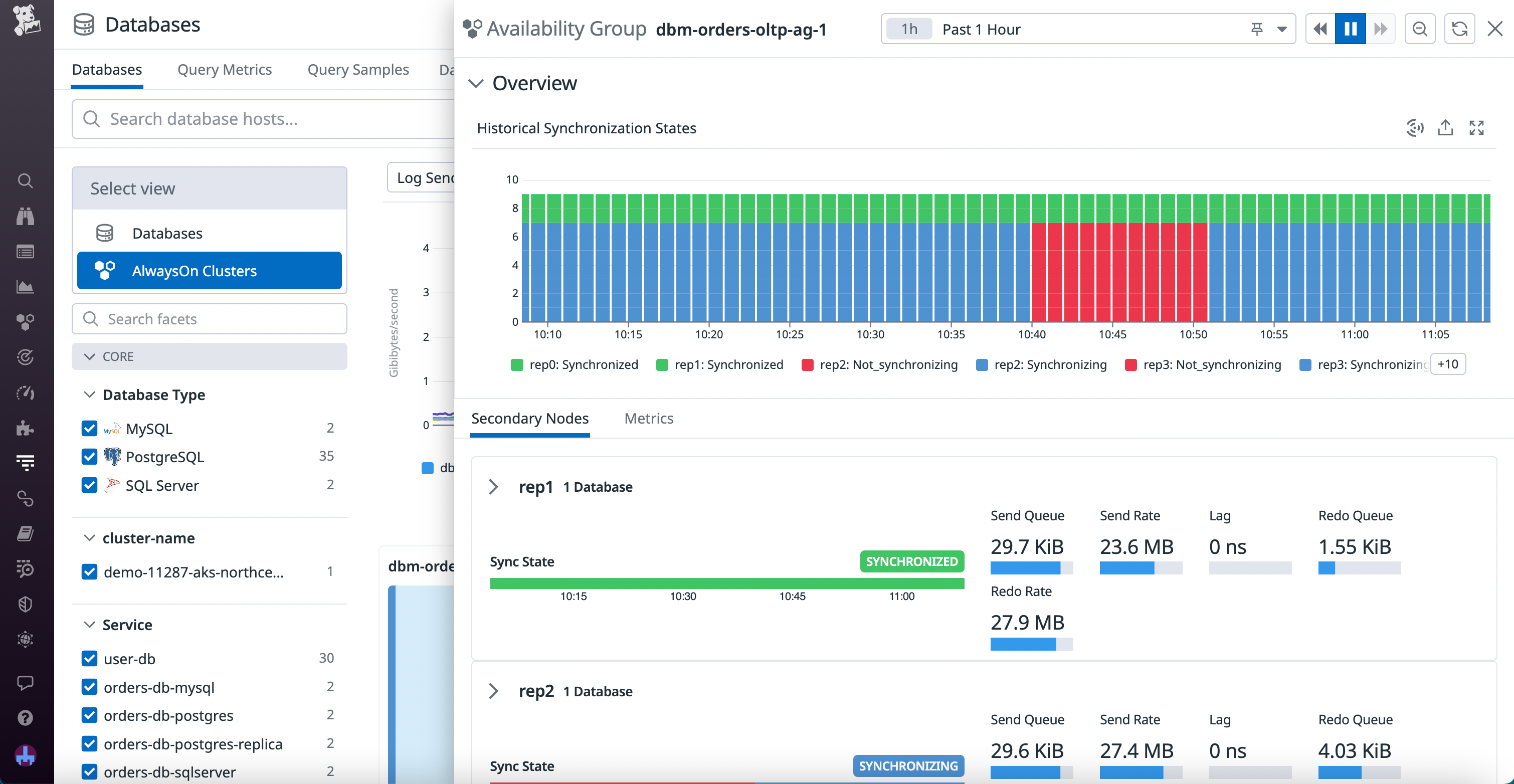 Historical synchronization metrics for nodes in an AlwaysOn cluster.