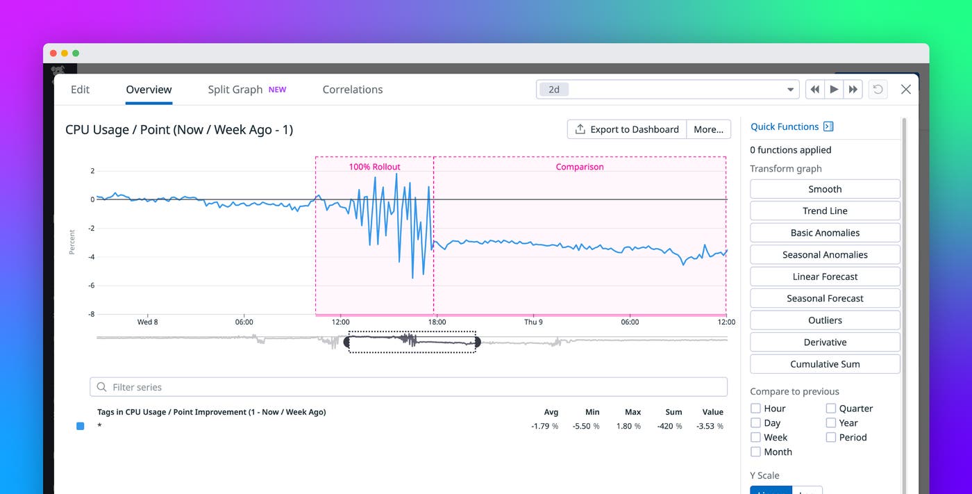 Save up to 14 percent CPU with continuous profile-guided optimization for Go Save up to 14 percent CPU with continuous profile-guided optimization for Go