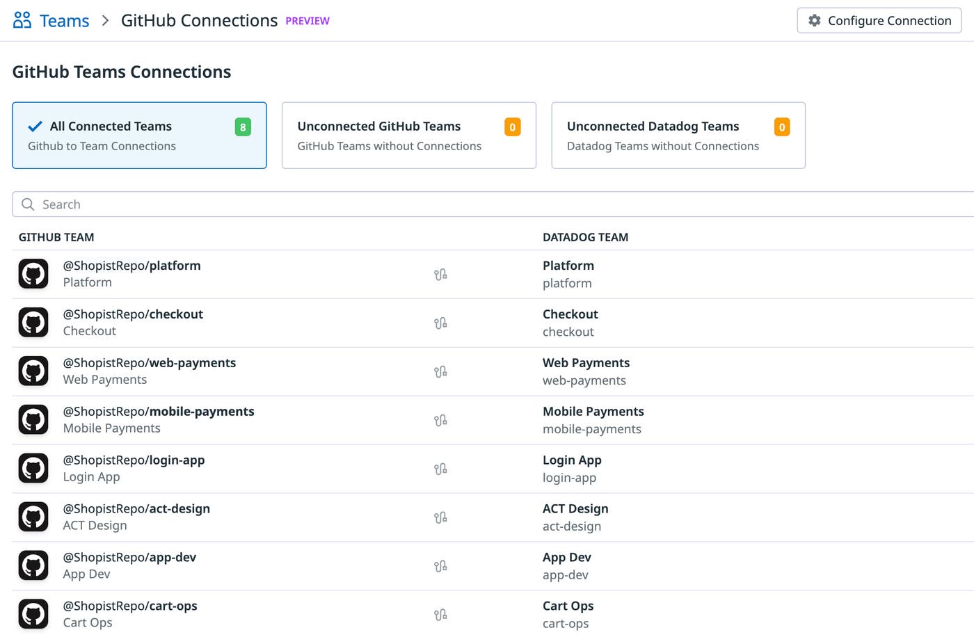 Screenshot showing a list of connected teams between GitHub and Datadog Screenshot showing a list of connected teams between GitHub and Datadog