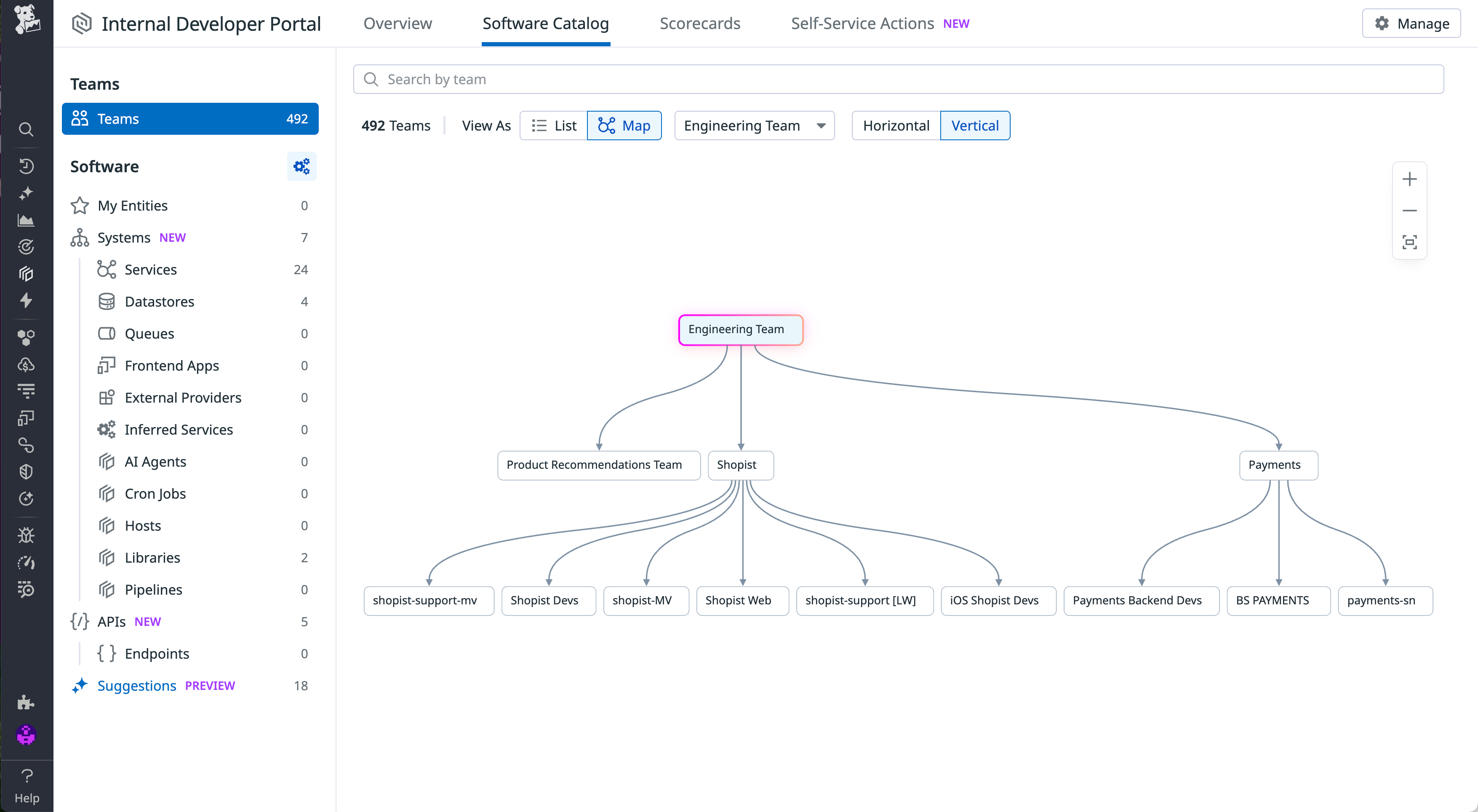 Screenshot showing a team hierarchy visualized directionly in Datadog IDP using GitHub teams data.