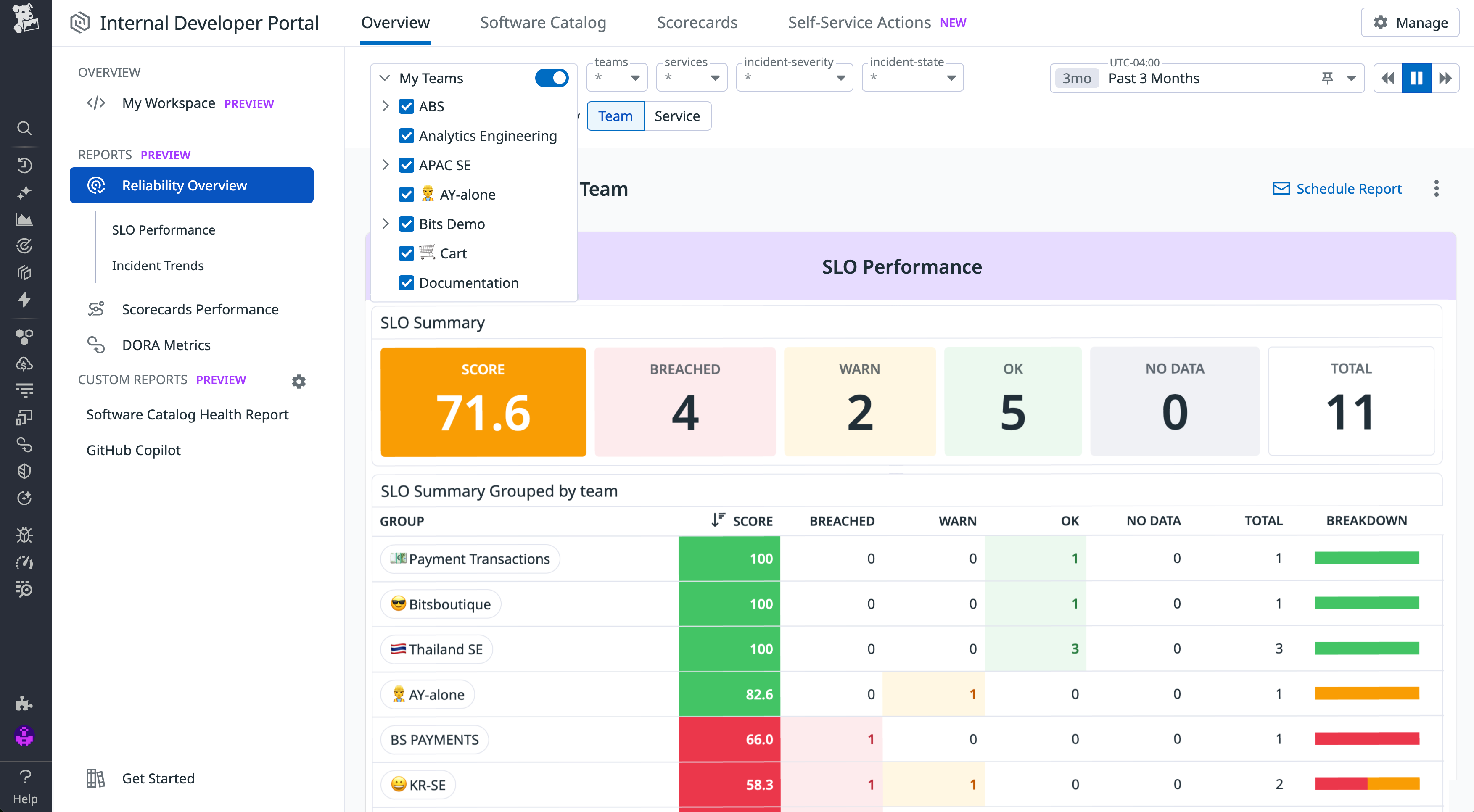 Screenshot of an Engineering Report that rolls up key SLO metrics by a specific set of engineering teams