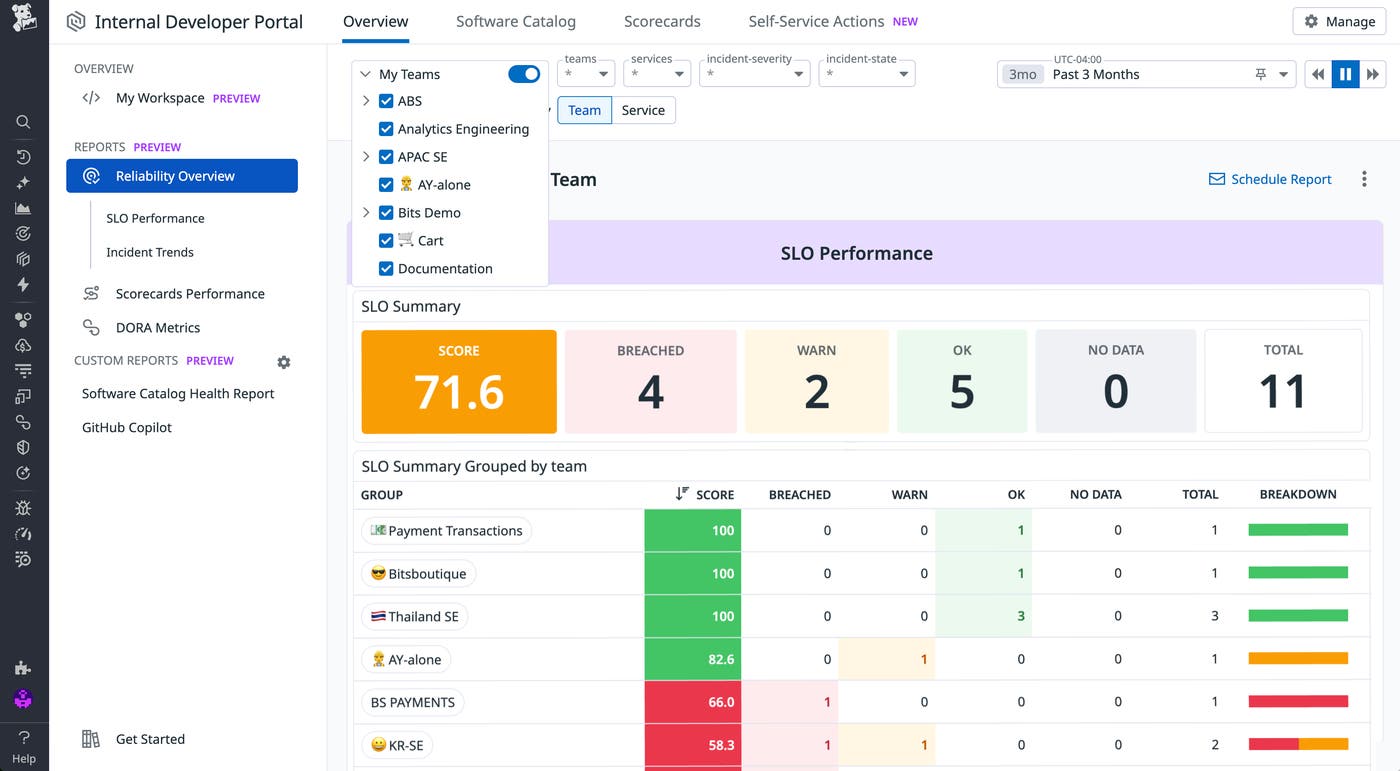 Screenshot of an Engineering Report that rolls up key SLO metrics by a specific set of engineering teams Screenshot of an Engineering Report that rolls up key SLO metrics by a specific set of engineering teams