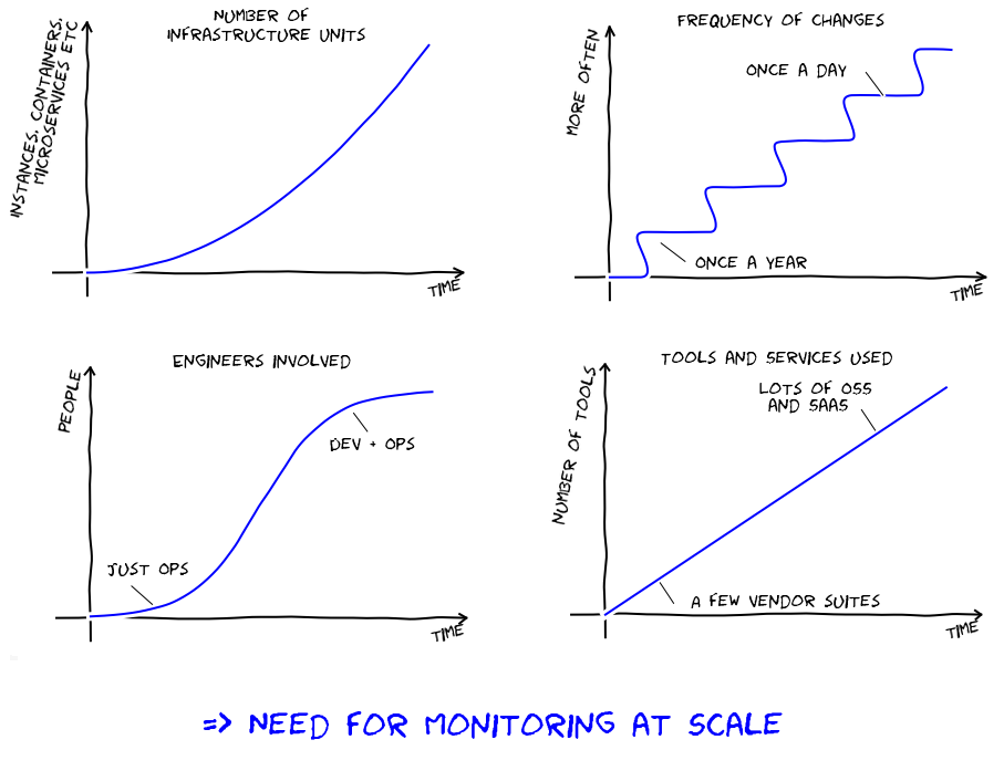 datadog monitoring